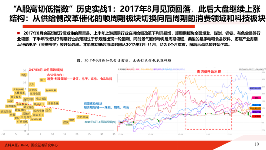 国投证券：一份指南 关于“高低切”  第10张