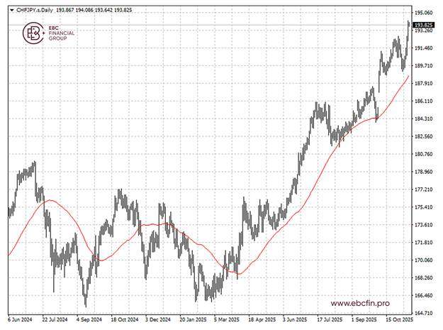 EBC金融集团外汇行情播报|高市言论伤害日元 白银延续大反弹 第2张 EBC金融集团外汇行情播报|高市言论伤害日元 白银延续大反弹 第2张