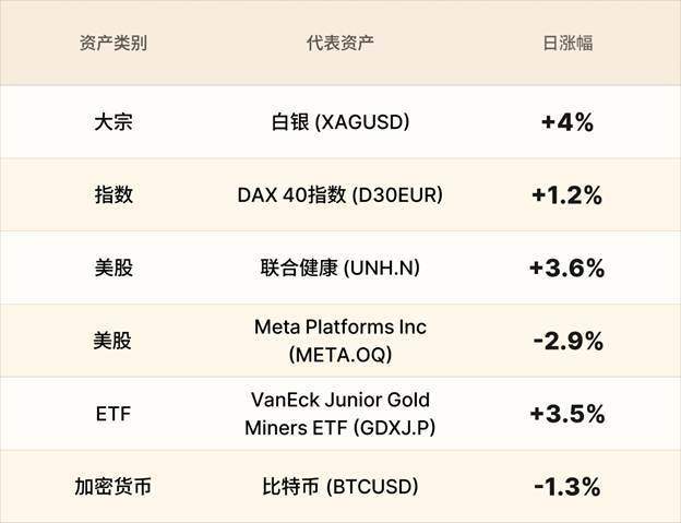 EBC金融集团外汇行情播报|高市言论伤害日元 白银延续大反弹 第3张 EBC金融集团外汇行情播报|高市言论伤害日元 白银延续大反弹 第3张