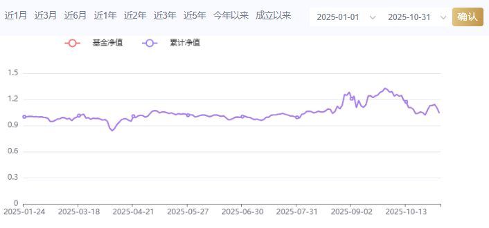 主动权益基金10月表现:80余只产品净值上涨超10% 泰信基金、同泰基金等旗下产品表现靠前 第4张 主动权益基金10月表现:80余只产品净值上涨超10% 泰信基金、同泰基金等旗下产品表现靠前 第4张