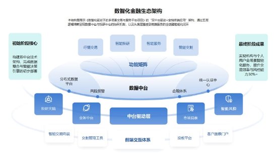徽商期货荣获2024年度“金融科技发展奖”  第2张
