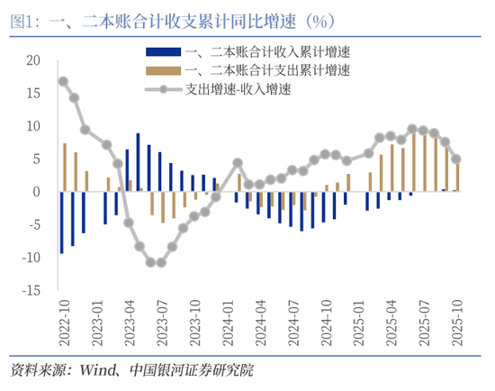 中国银河证券：增量资金有望加速到位  第1张