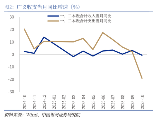 中国银河证券：增量资金有望加速到位  第2张