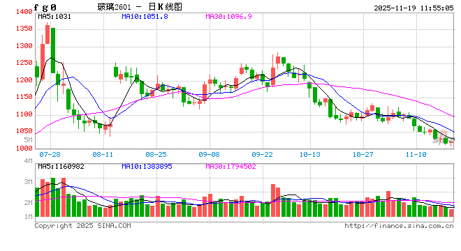 玻碱合金期货：市场情绪不振，钢价震荡偏弱  第2张