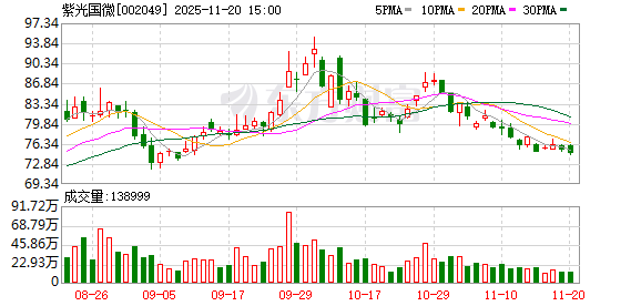 紫光国微:公司存储产品主要用于特种领域 第1张 紫光国微:公司存储产品主要用于特种领域 第1张