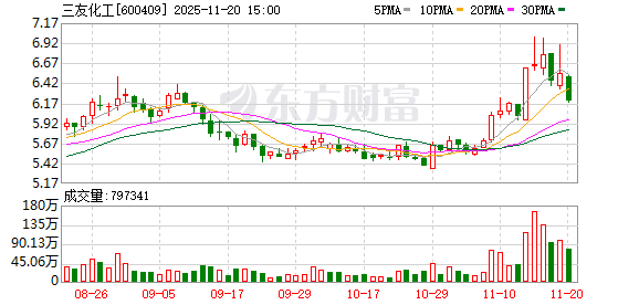 三友化工:公司围绕经营提升、现金分红等方面制定了2025年估值提升计划 第1张 三友化工:公司围绕经营提升、现金分红等方面制定了2025年估值提升计划 第1张