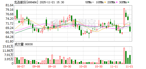 龙迅股份拟筹划H股发行并在联交所上市 深化国际化战略布局 第1张 龙迅股份拟筹划H股发行并在联交所上市 深化国际化战略布局 第1张