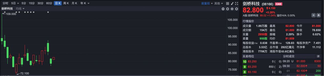两公司纳入港股通标的 机构：港股正进入“布局区”  第4张