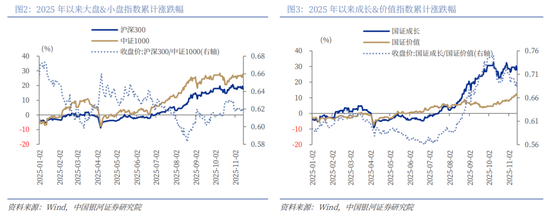 中国银河2026年A股市场投资展望：变局蕴机遇，聚势盈未来  第3张