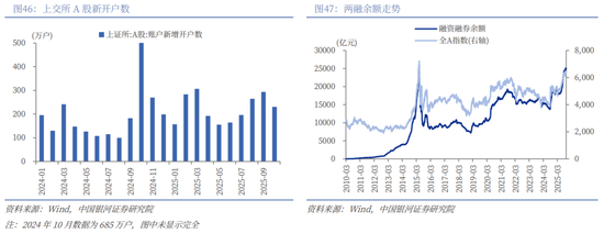 中国银河2026年A股市场投资展望：变局蕴机遇，聚势盈未来  第33张