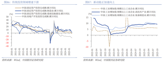 中国银河2026年A股市场投资展望：变局蕴机遇，聚势盈未来  第59张