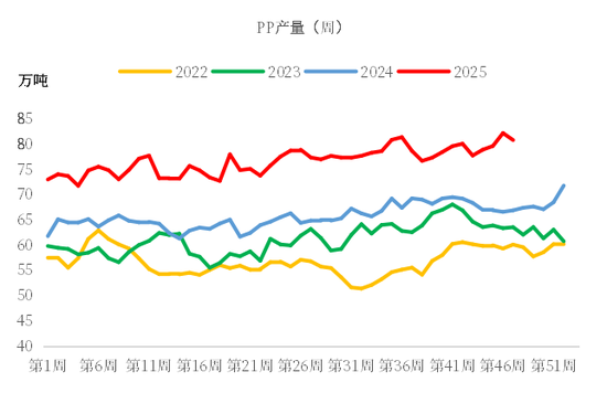 【市场聚焦】聚烯烃:弱势延续 第4张 【市场聚焦】聚烯烃:弱势延续 第4张