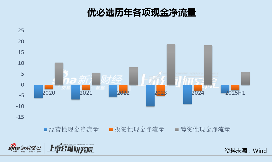 优必选六度配股融资背后：连年亏损、董事长年薪曾达2257万 销管费用率畸高、在建工程长期未转固  第3张