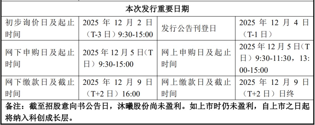 紧跟摩尔线程,又一家国产GPU公司开启新股申购 第2张 紧跟摩尔线程,又一家国产GPU公司开启新股申购 第2张