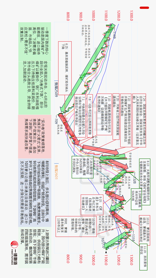 【年度明星】2025年的焦煤  第3张