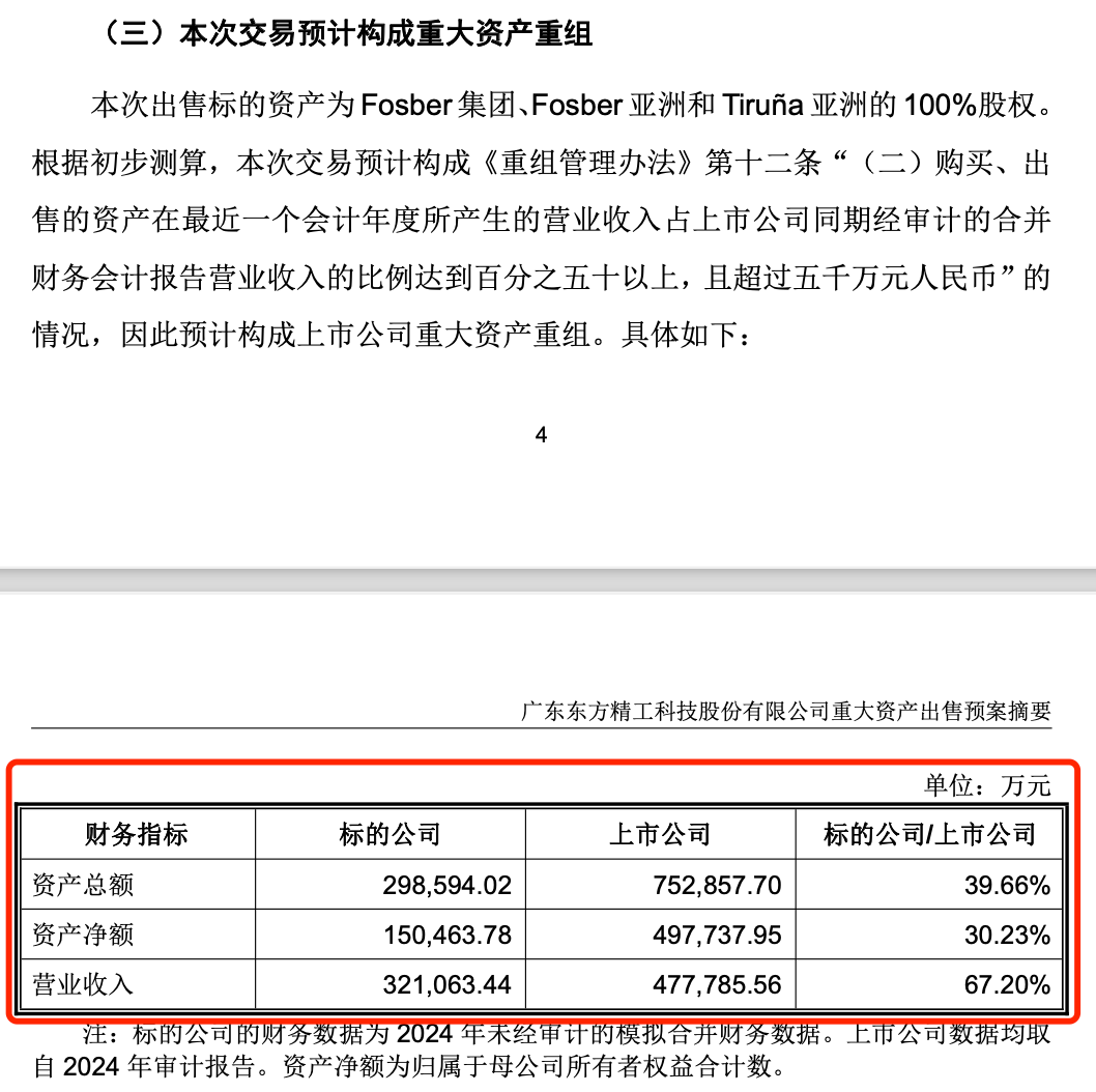 重大资产重组！超200亿元市值公司，突发公告  第2张
