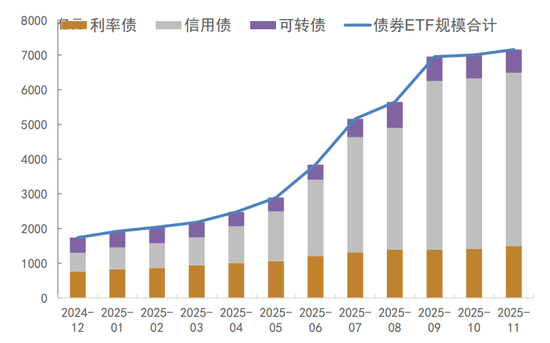 债市扰动因素逐步缓解，利率下行等待触发信号  第9张