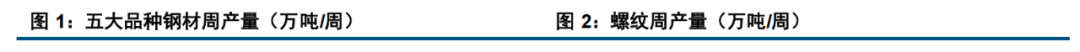 【钢材月报】期钢难现趋势性行情  第3张