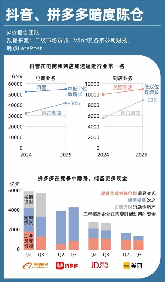 百亿利润没了,外卖大战的残酷账本 第16张 百亿利润没了,外卖大战的残酷账本 第16张