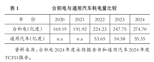 会计专家黄世忠║人工智能的十大ESG风险：解构与缓释 芯片需求和算力扩张导致电力与水资源过度消耗  第4张