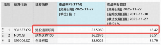 对标谷歌，阿里巴巴剑指全栈式AI，南向资金连续11日扫货！关注低位港股AI  第3张