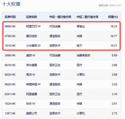 对标谷歌，阿里巴巴剑指全栈式AI，南向资金连续11日扫货！关注低位港股AI  第4张