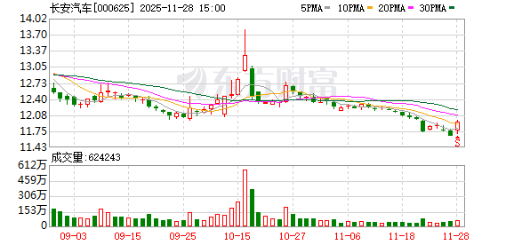 千亿车企，成立机器人子公司  第1张