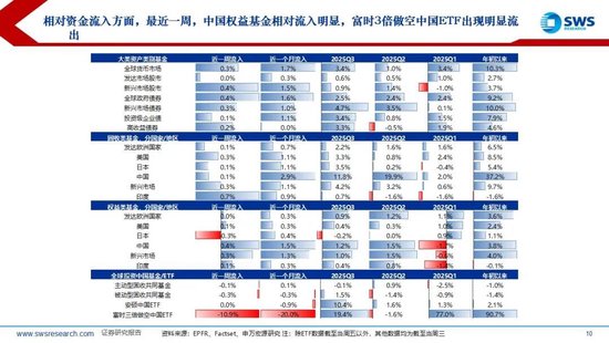 申万宏源策略：美国降息预期再升温，内外资均流入中国股市  第5张