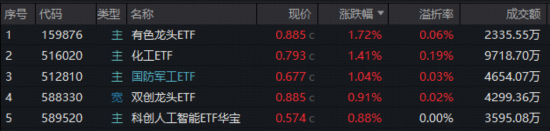 11月收官日，化工有色起舞，国防军工崛起，12月谁主沉浮？  第1张