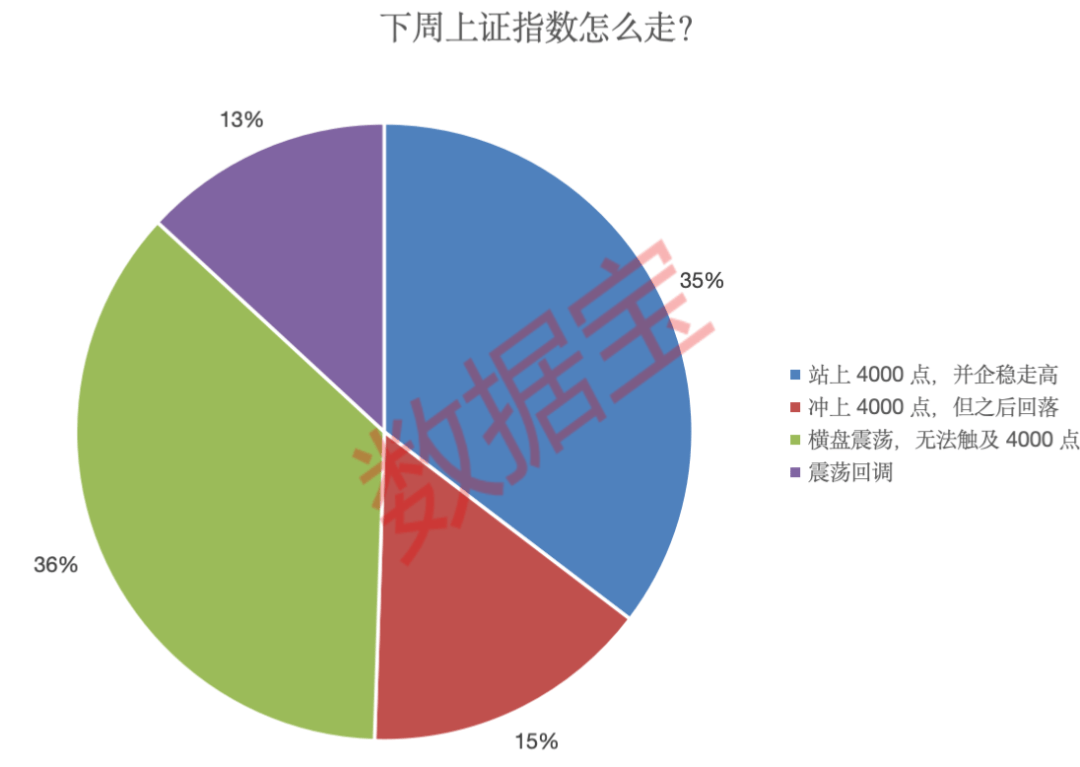 下周,科技板块最受投资者关注! 第3张 下周,科技板块最受投资者关注! 第3张
