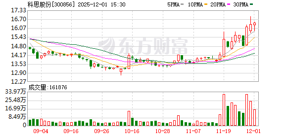 科思股份完成股份继承过户：傅小兰继承1365万股，占总股本2.87%  第1张