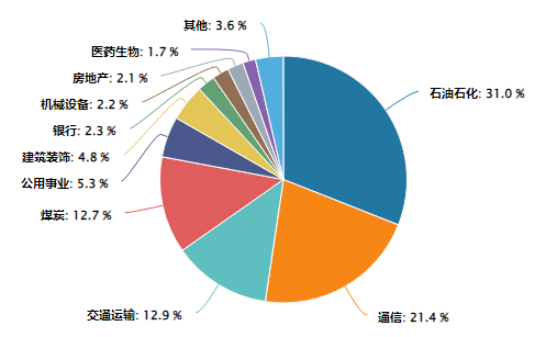 红利类资产年末“日历效应”凸显,港股通红利ETF广发(520900)连续7周获资金净申购 第2张 红利类资产年末“日历效应”凸显,港股通红利ETF广发(520900)连续7周获资金净申购 第2张
