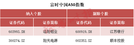 事关A股,重大调整 第2张 事关A股,重大调整 第2张