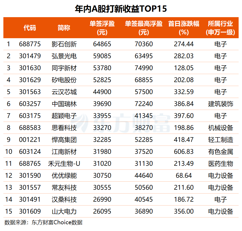 摩尔线程今日上市 中一签能赚多少钱? 第1张 摩尔线程今日上市 中一签能赚多少钱? 第1张
