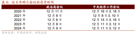 招商策略:近期政策端变化如何影响A股市场? 第6张 招商策略:近期政策端变化如何影响A股市场? 第6张