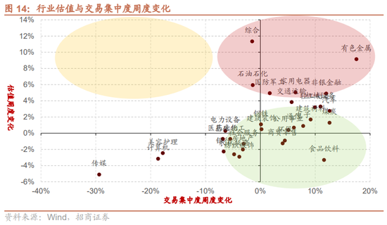 招商策略:近期政策端变化如何影响A股市场? 第21张 招商策略:近期政策端变化如何影响A股市场? 第21张