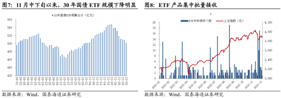 国泰海通:中国股市将进入跨年攻势 迈上新高 第8张 国泰海通:中国股市将进入跨年攻势 迈上新高 第8张