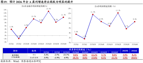 国泰海通:中国股市将进入跨年攻势 迈上新高 第14张 国泰海通:中国股市将进入跨年攻势 迈上新高 第14张