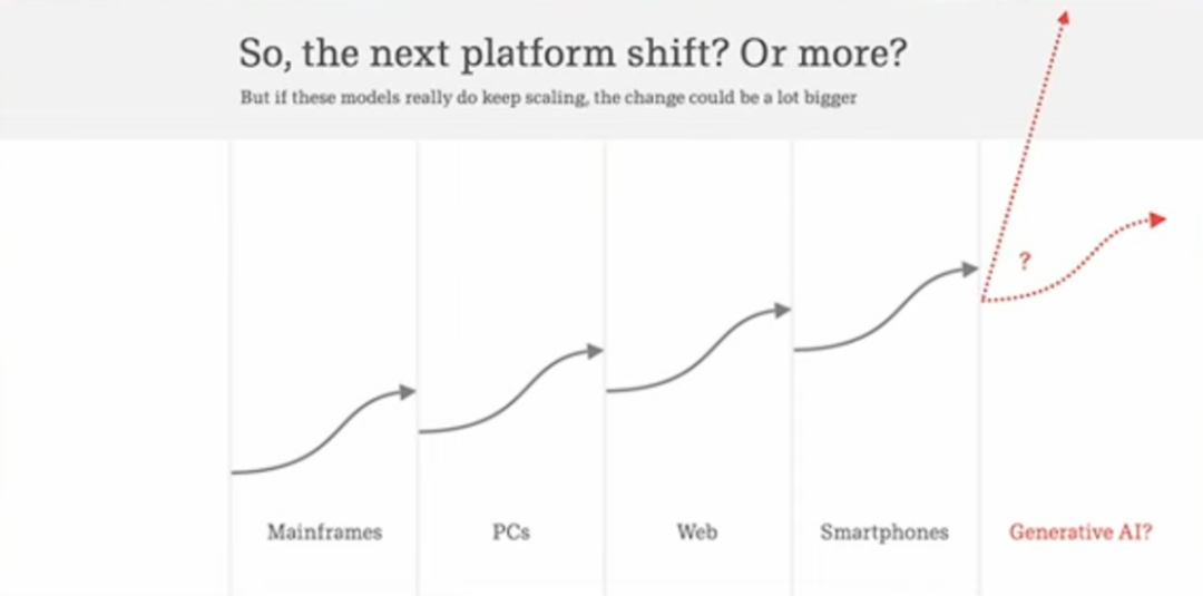 时光倒流20年，资本的科技叙事是如何演化的？——a16z前合伙人如何 “降噪”（上）  第7张