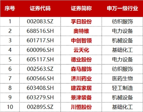标普红利ETF(562060)标的指数11月月报出炉！今年以来总收益17.09%，市值中位数209亿元，最新股息率4.85%  第6张