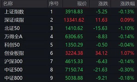 盘中猛拉！A股这一概念，突然大爆发！  第1张