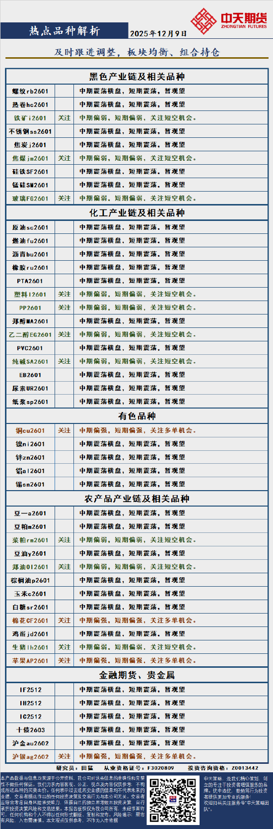 中天策略:12月9日市场分析  第3张