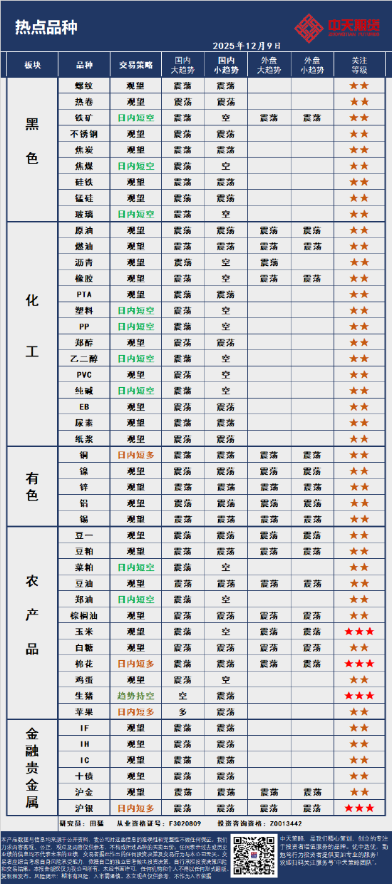 中天策略:12月9日市场分析  第4张