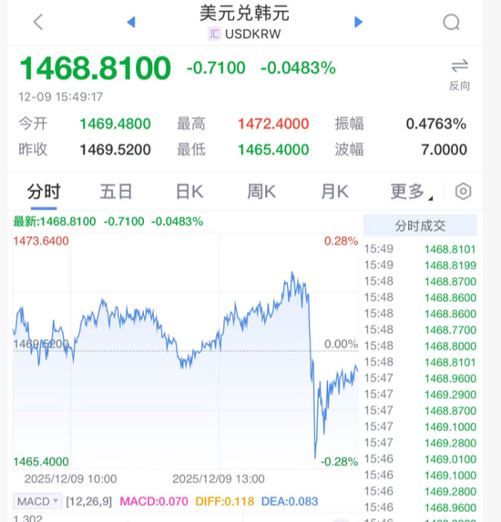 突然！“救市”  第1张