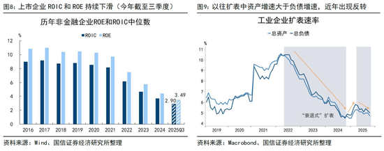 国信证券荀玉根：投资增速回正靠AI和股市  第5张