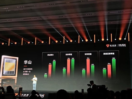 能效提升10倍!摩尔线程最新发布 第3张 能效提升10倍!摩尔线程最新发布 第3张