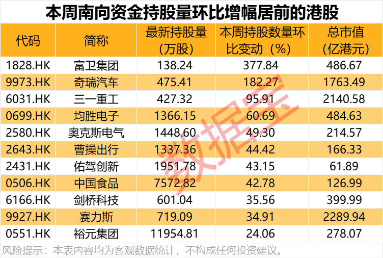 突发政策利好,资金涌入这个赛道,抢筹股出炉 第5张 突发政策利好,资金涌入这个赛道,抢筹股出炉 第5张