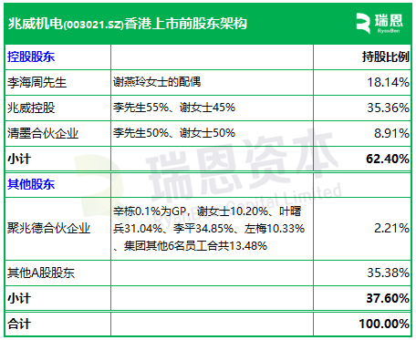 兆威机电,递交IPO招股书,拟赴香港上市,招商证券国际、德银联席保荐 第5张 兆威机电,递交IPO招股书,拟赴香港上市,招商证券国际、德银联席保荐 第5张