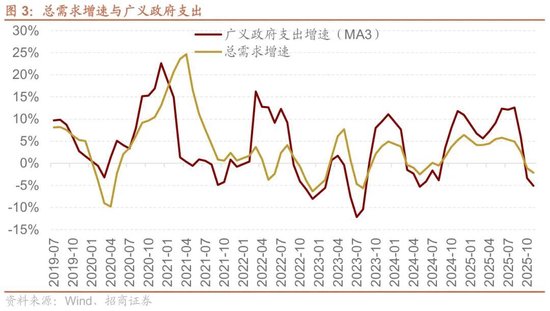 招商策略:A股跨年行情加春季躁动或将拉开帷幕 第3张 招商策略:A股跨年行情加春季躁动或将拉开帷幕 第3张