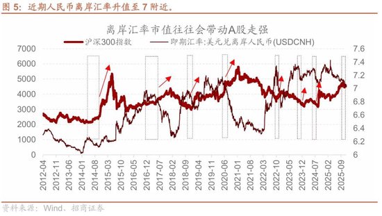 招商策略:A股跨年行情加春季躁动或将拉开帷幕 第5张 招商策略:A股跨年行情加春季躁动或将拉开帷幕 第5张